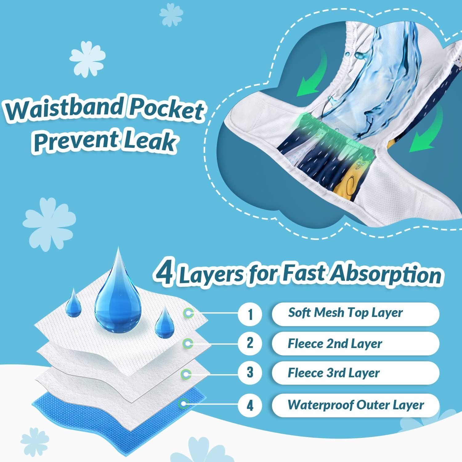 image:imageSlowTon Washable Dog Diapers Female 3 Pack No Leak Reusable Doggie Puppy Diaper with Adjustable Buttons Comfortable Female Dog Diapers for Heat Cycle Period Small Medium Large Dogs XSCAnimal
