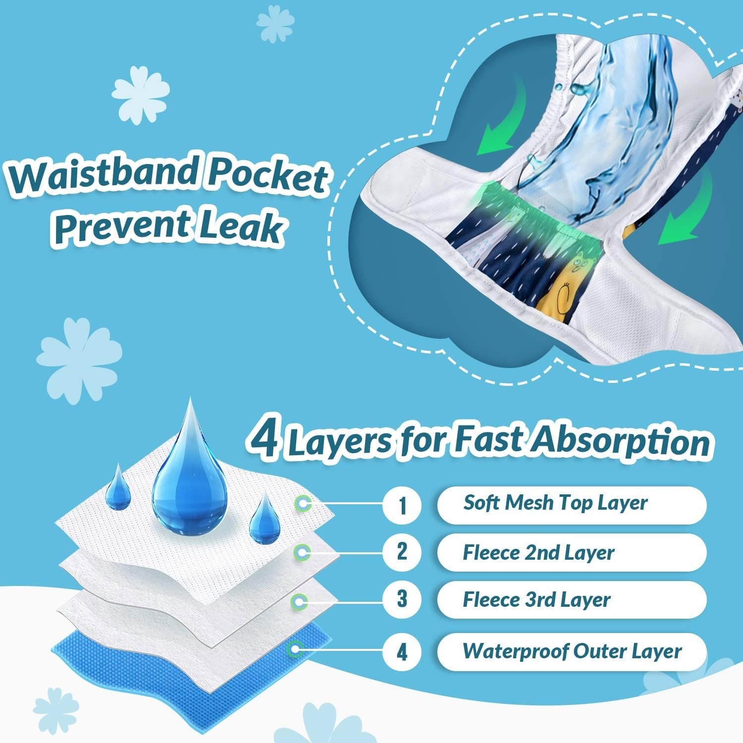 image:imageSlowTon Washable Dog Diapers Female 3 Pack No Leak Reusable Doggie Puppy Diaper with Adjustable Buttons Comfortable Female Dog Diapers for Heat Cycle Period Small Medium Large Dogs XSCAnimal