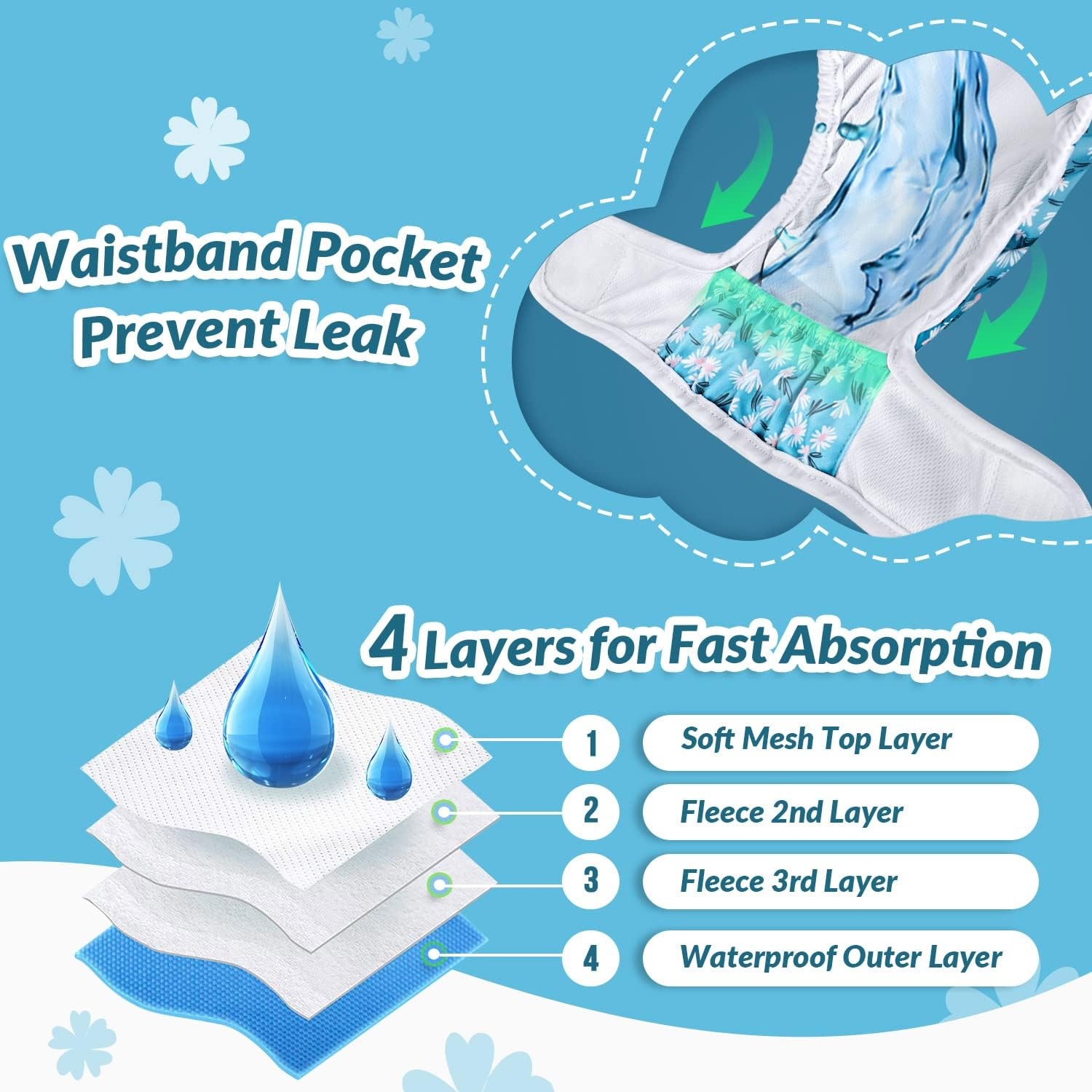 image:imageSlowTon Washable Dog Diapers Female 3 Pack No Leak Reusable Doggie Puppy Diaper with Adjustable Buttons Comfortable Female Dog Diapers for Heat Cycle Period Small Medium Large Dogs XSBFlora