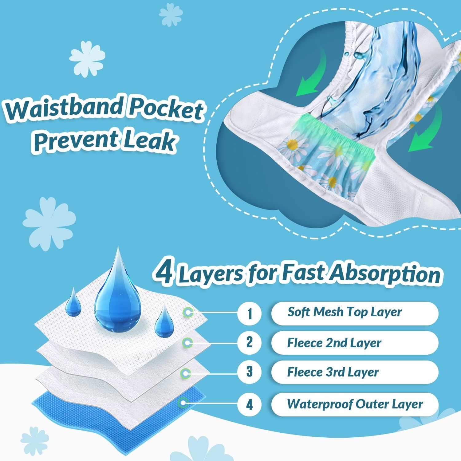 image:imageSlowTon Washable Dog Diapers Female 3 Pack No Leak Reusable Doggie Puppy Diaper with Adjustable Buttons Comfortable Female Dog Diapers for Heat Cycle Period Small Medium Large Dogs XSADaisy