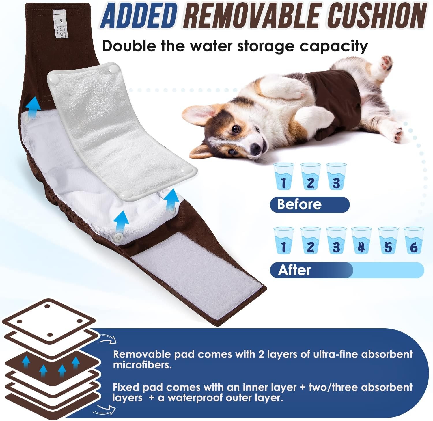 image:imageSlowTon Washable Dog Diapers Male 20 Wider amp Highly Absorbent Dog Belly Bands with Removable Pads 3 Pack Soft Reuseable Male Dog Wraps with Leak Proof Fit Grey Blue Brown Medium